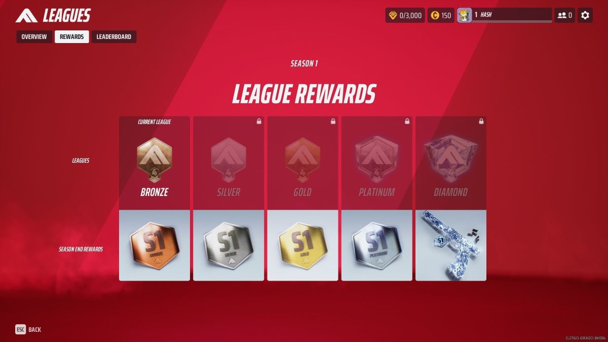 The Finals Ranked